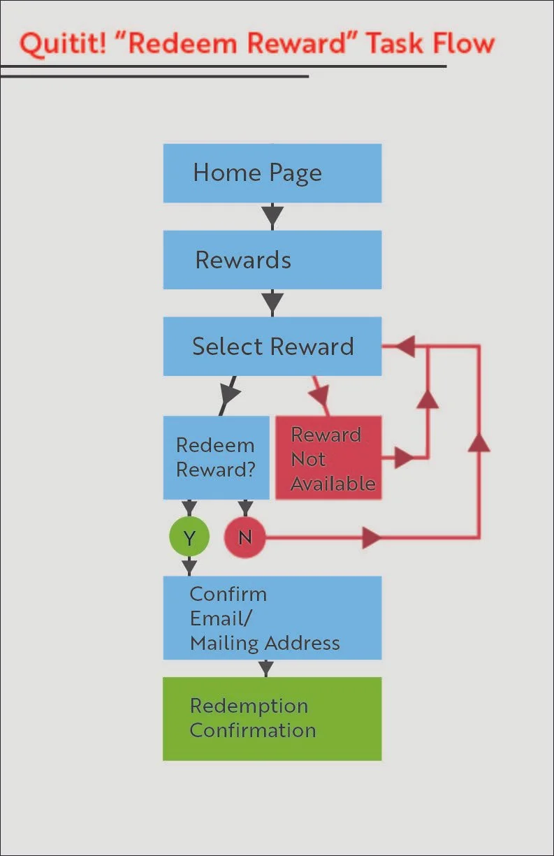 Task Flow - 2023 - Illustrator