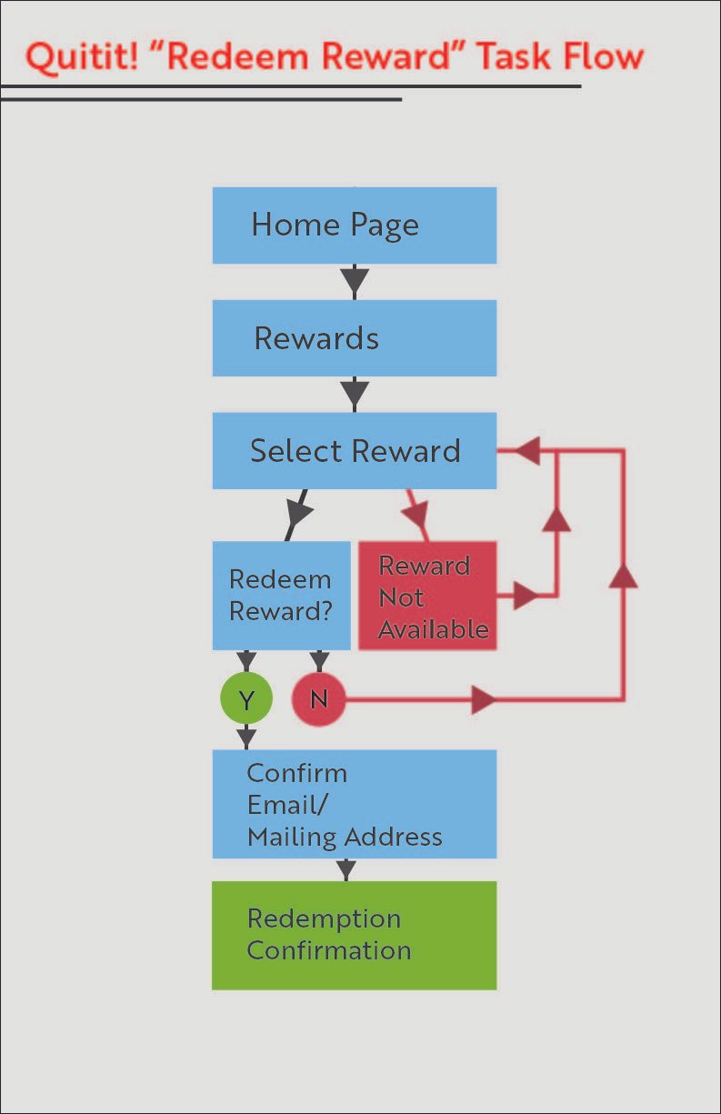 Task Flow - 2023 - Illustrator