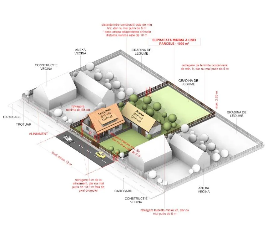 Ilustrații pentru ghidurile de bune practici - aplicații locale pentru primării