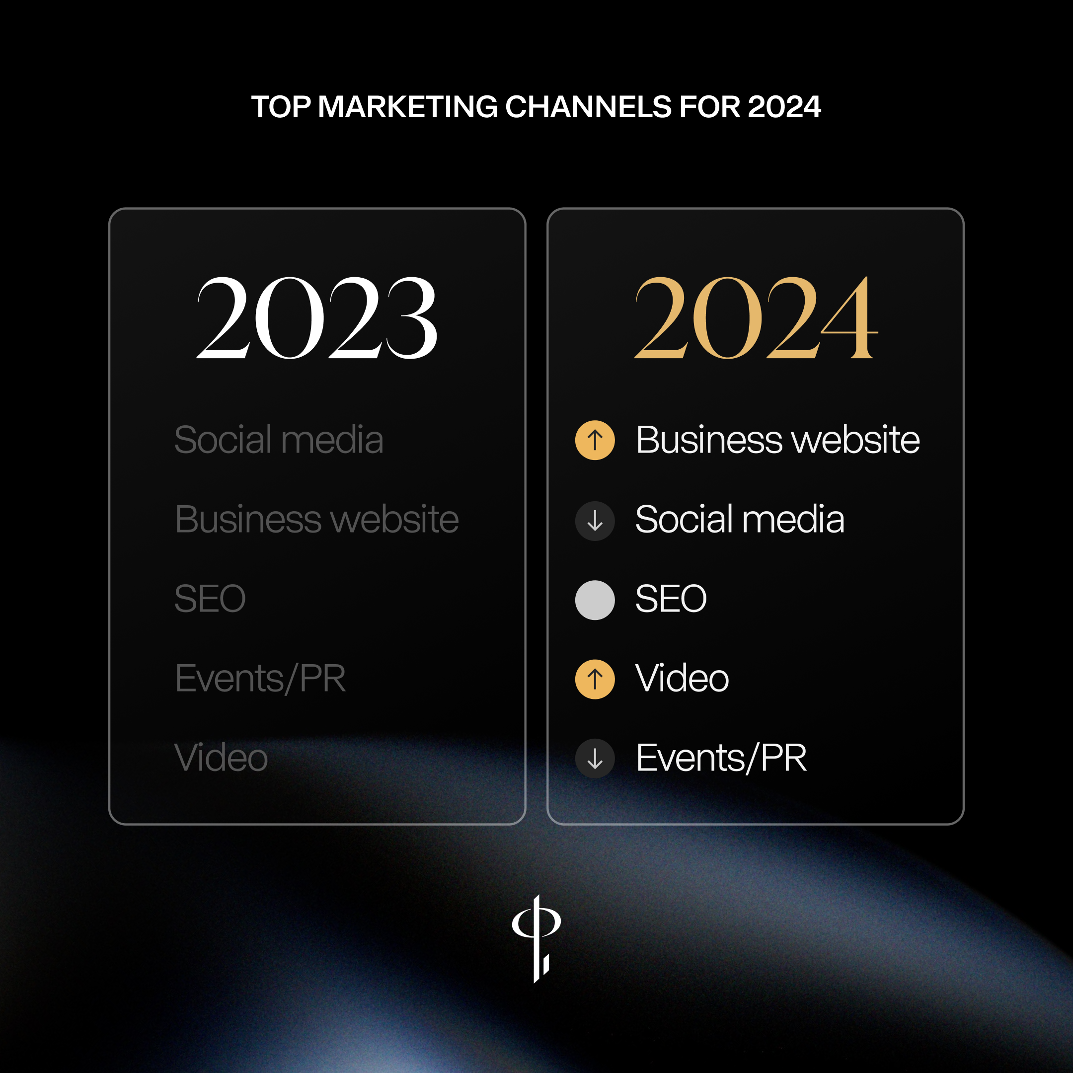 2-state-of-marketing-report-social-posts-1.png
