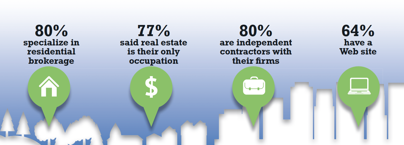 realtor association member profile.png