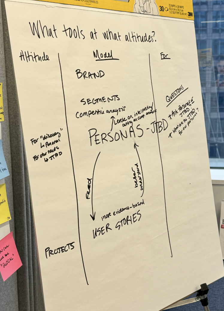 Enterprise Persona Growth Strategy