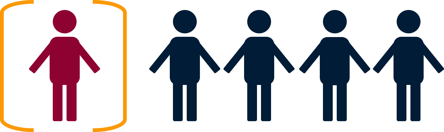 From AARP &amp; NAC’s Caregiving in the US 2020