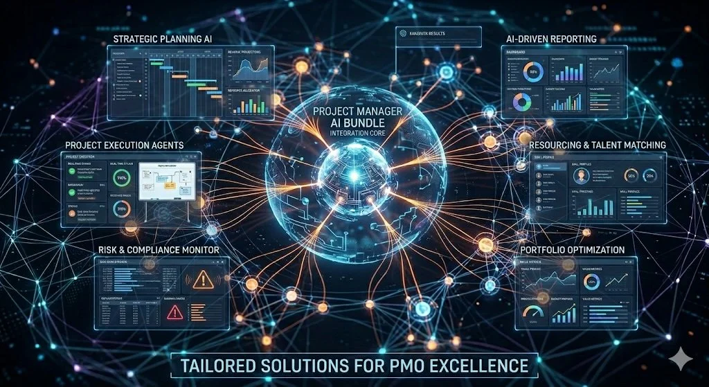 Project Manager AI Bundle