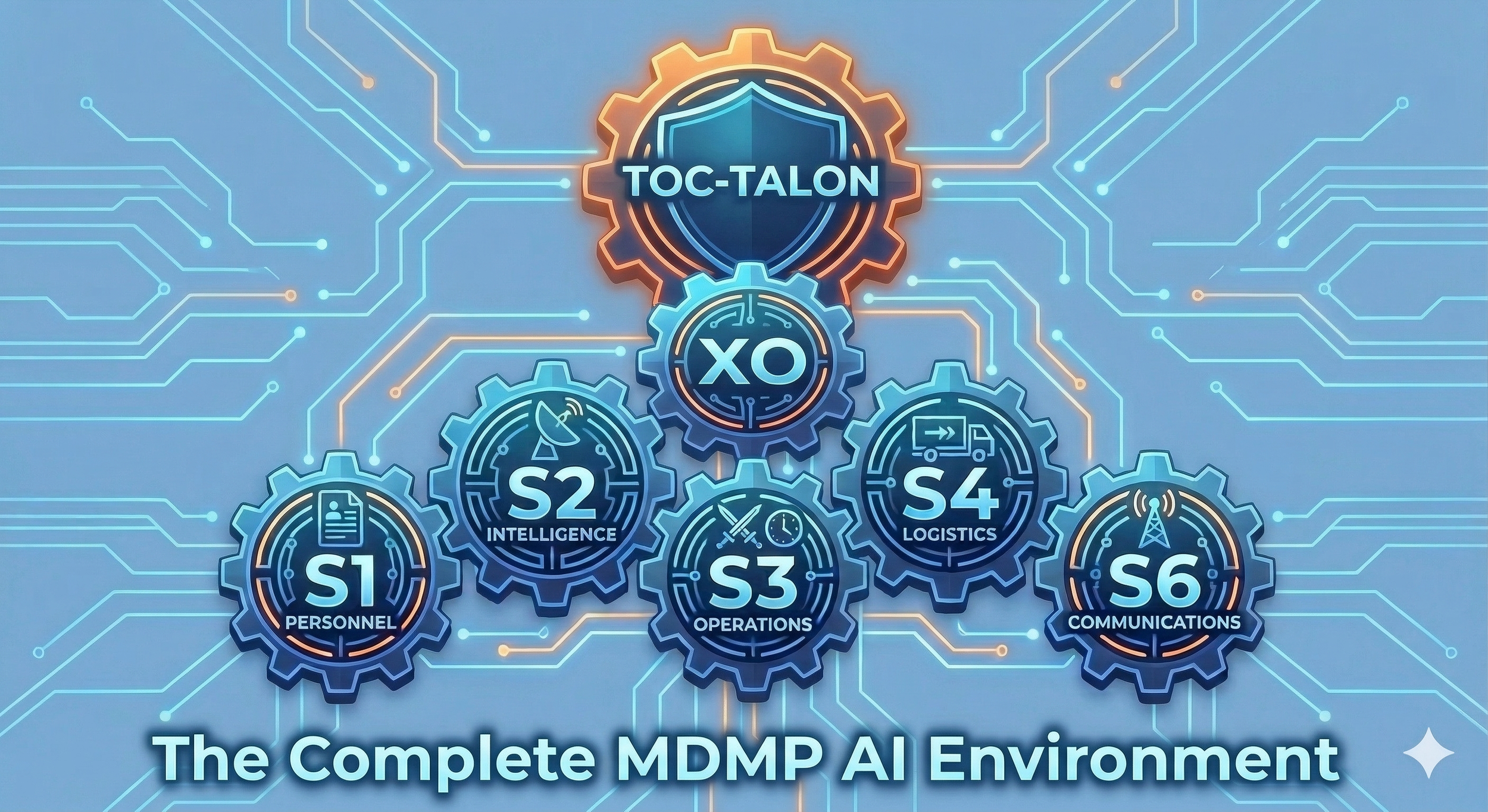 MDMP Environment