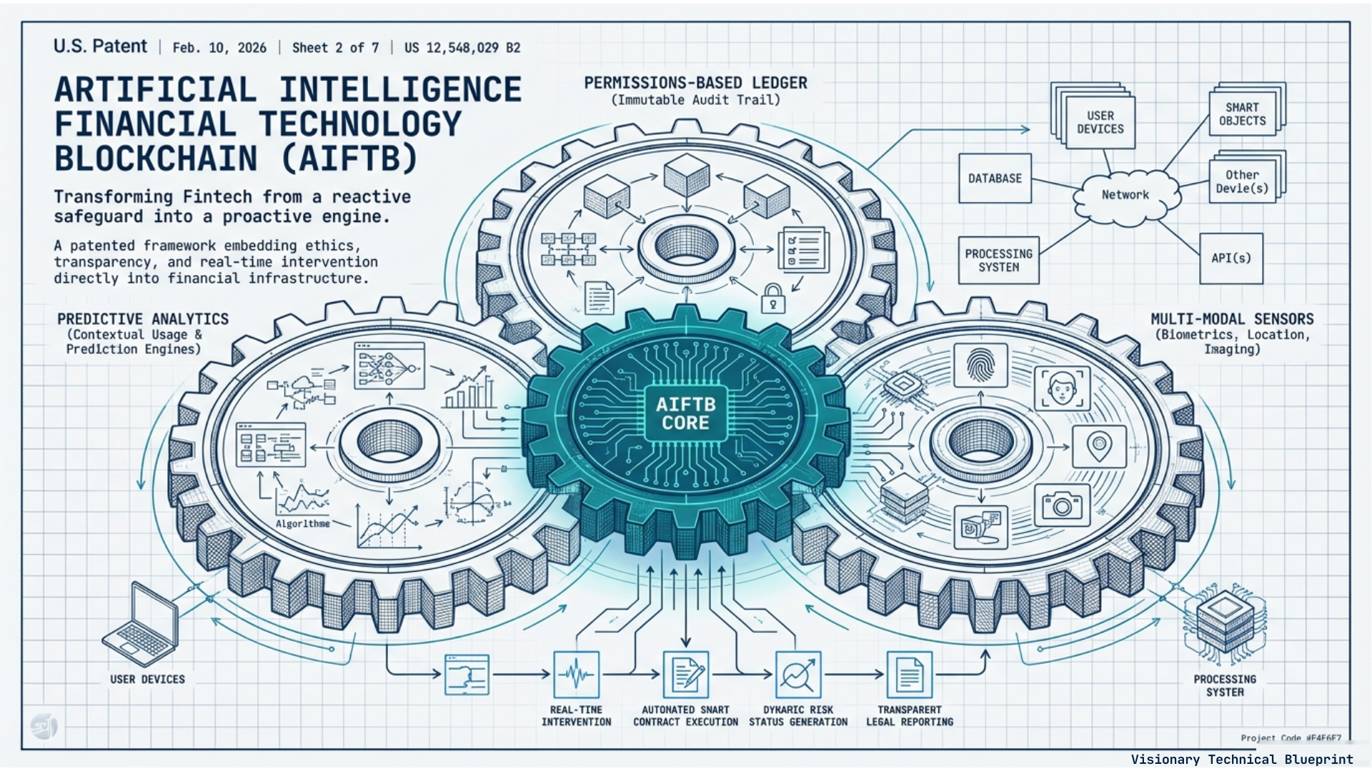 AIFTB Whitepaper: The Foundation for the Autonomous Economy