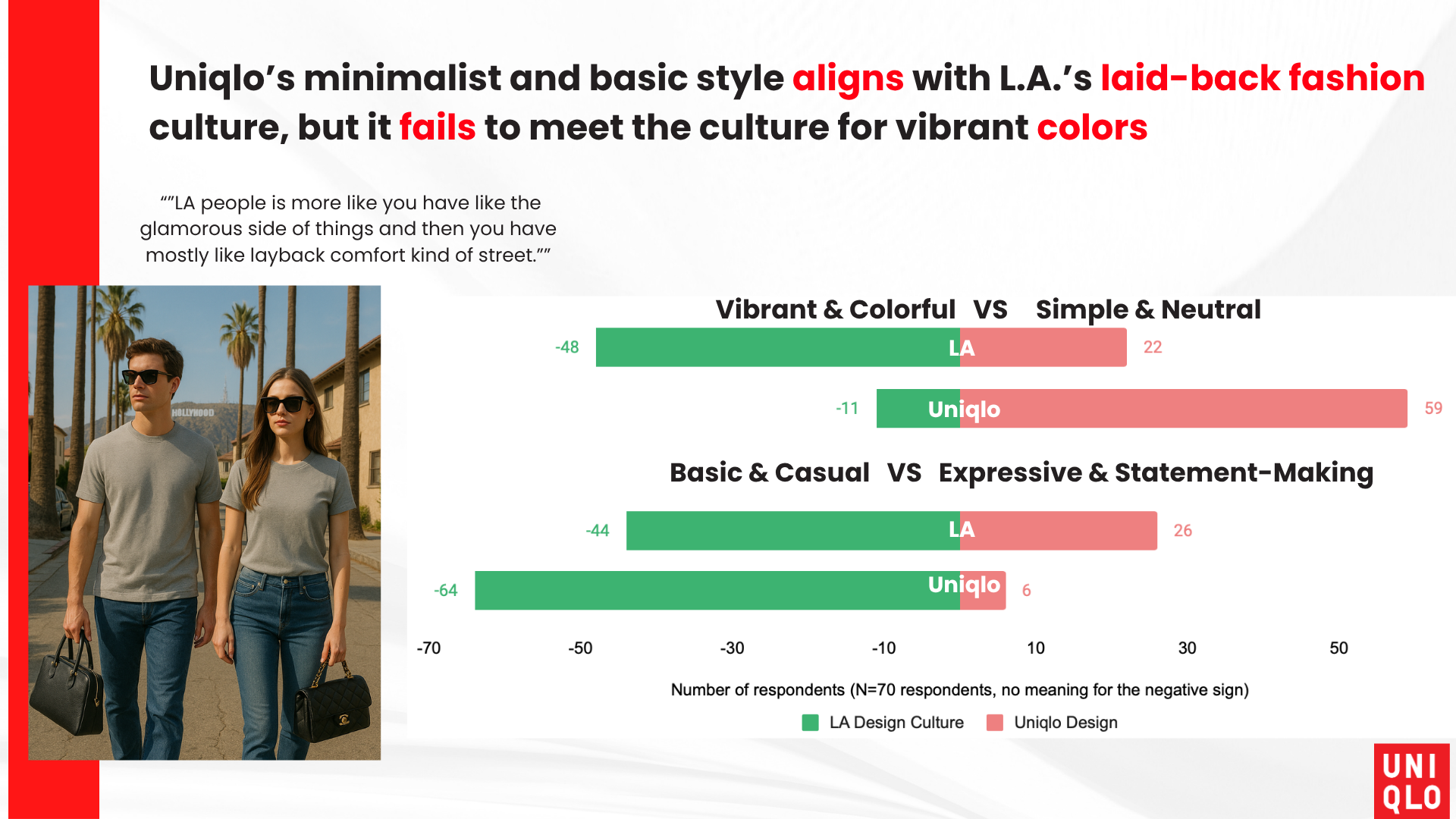 Uniqlo Project (10).png