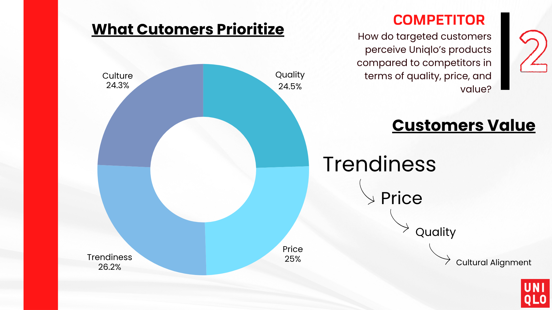 Uniqlo Project (13).png