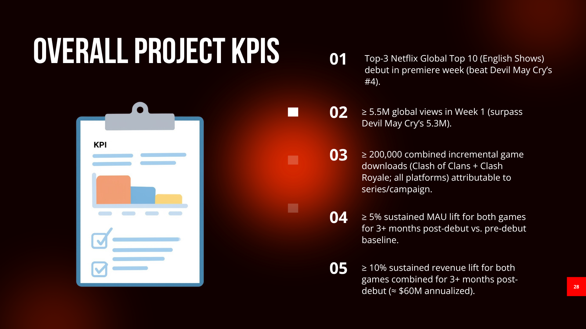 Supercell × Netflix Launch Campaign Strategy (17).png