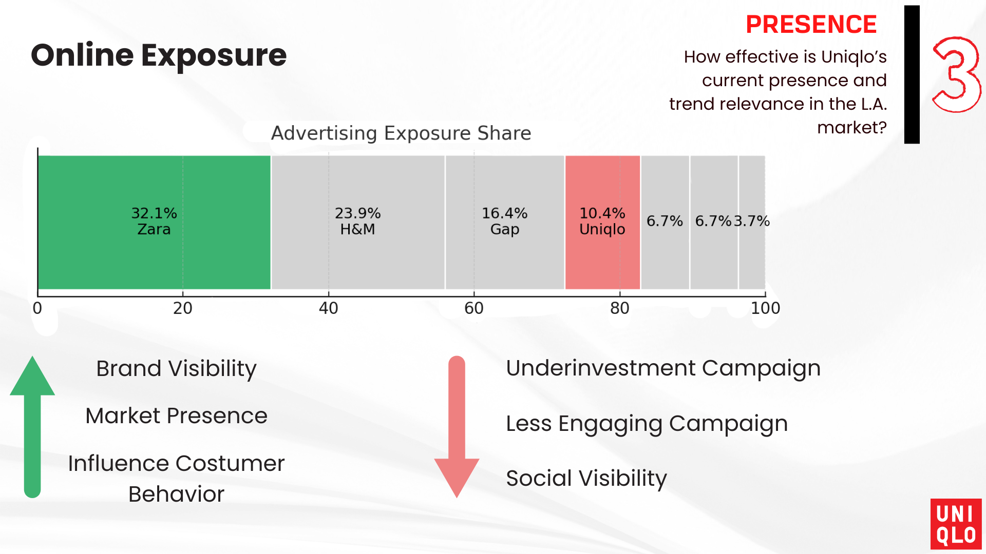 Uniqlo Project (18).png