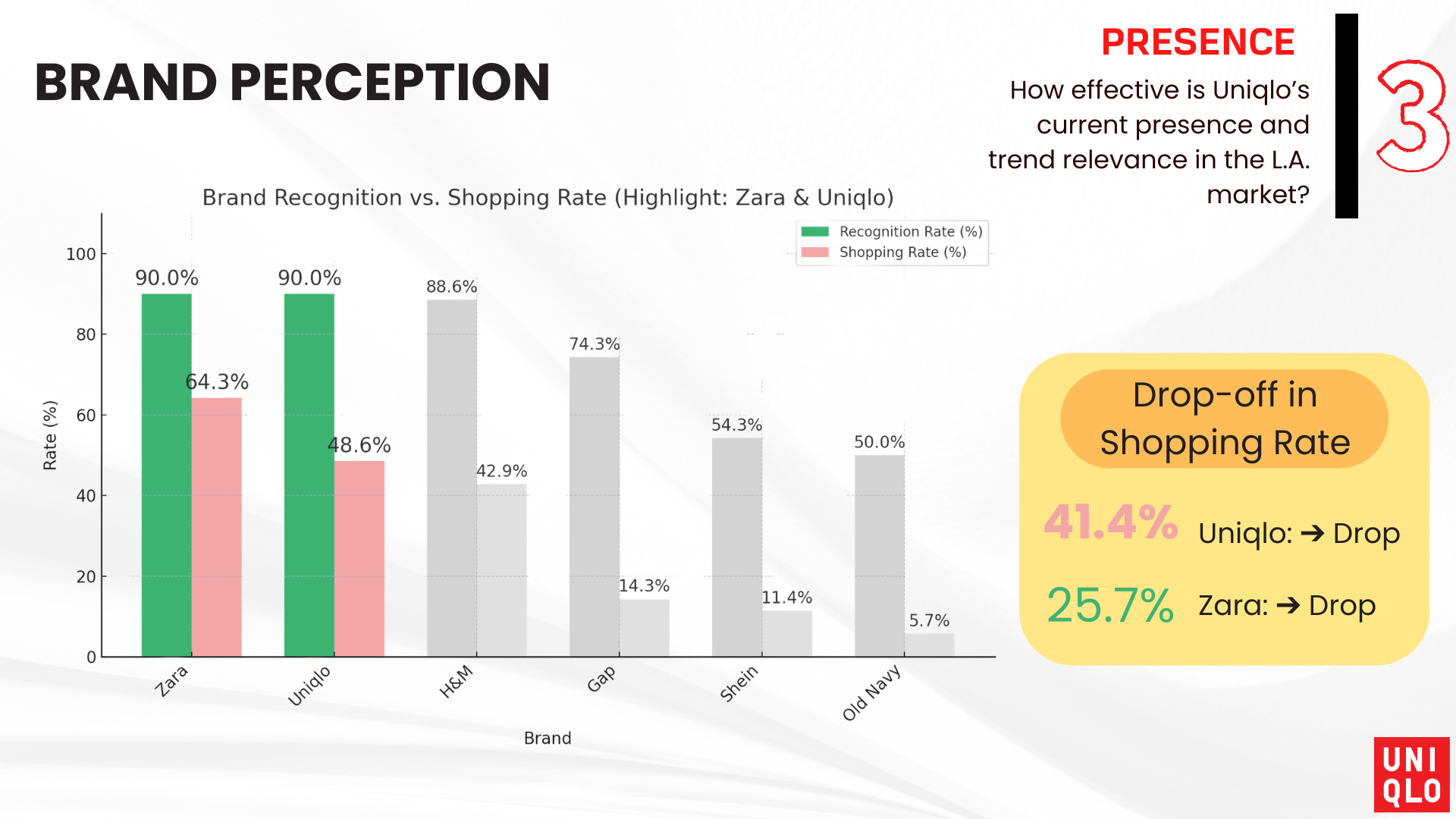 Uniqlo Project (16).png