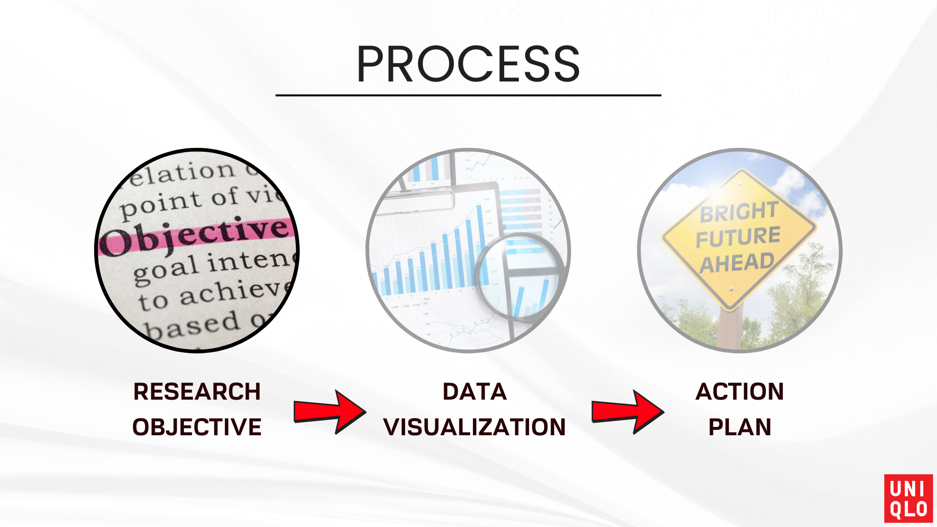 Uniqlo Project (2).png