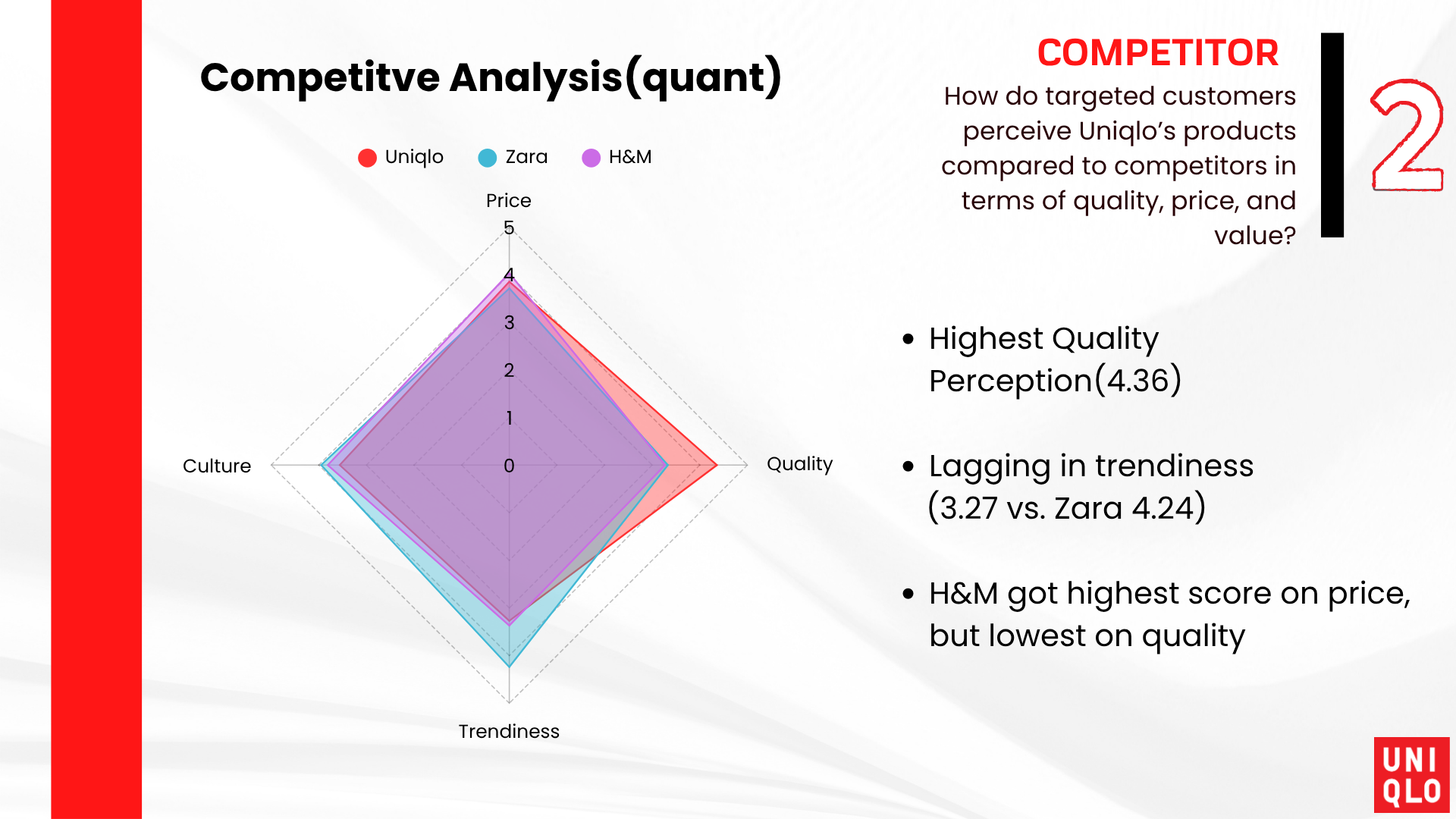 Uniqlo Project (14).png