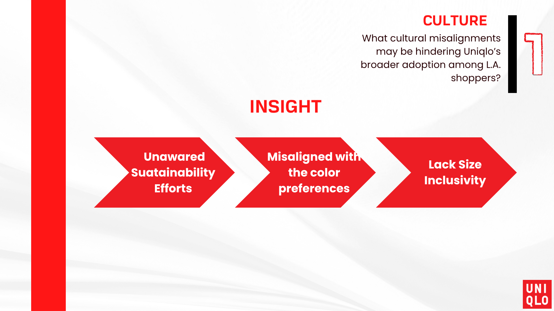 Uniqlo Project (12).png