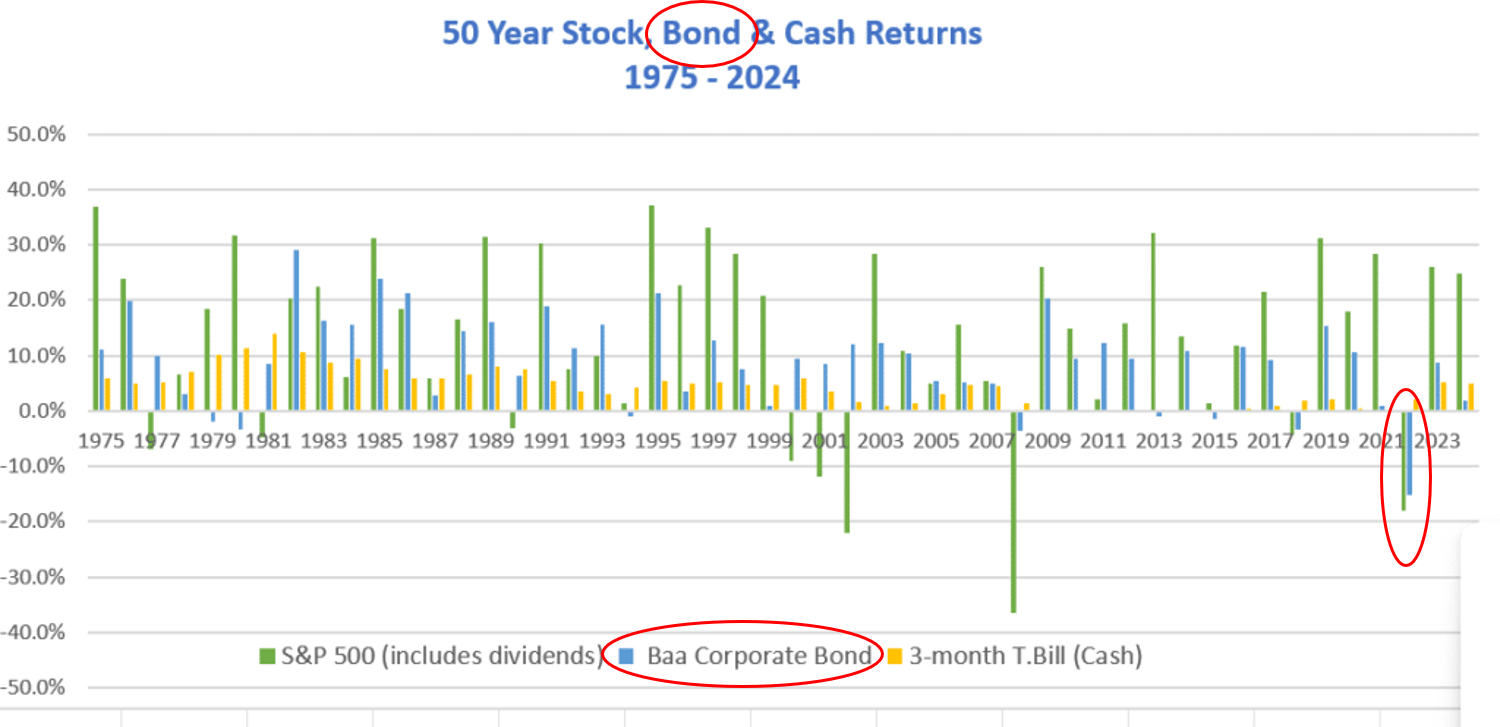 Bond Investing Today: A Very Different Environment (7 Bond ETFs Worth Considering)