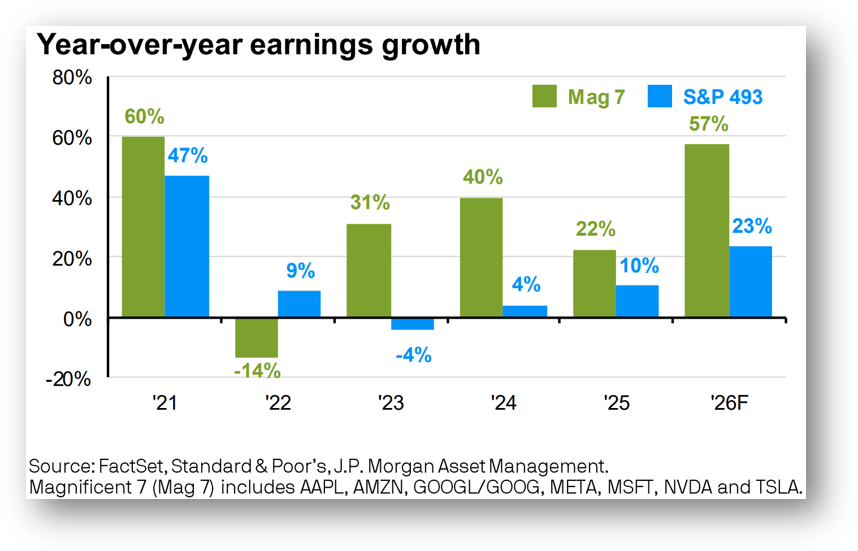 Rising Interest Rates: A Tale of Two Stock Markets