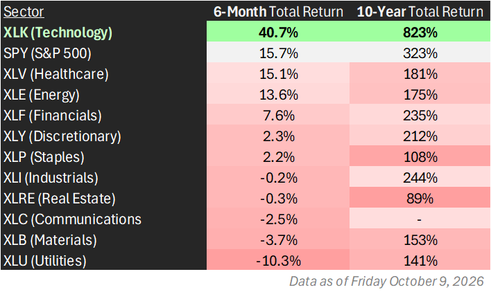 Rising Interest Rates: A Tale of Two Stock Markets