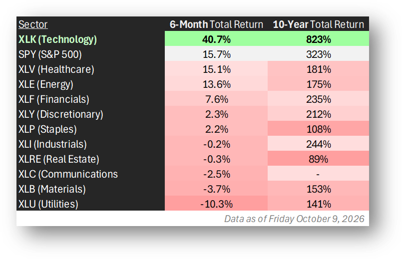 Rising Interest Rates: A Tale of Two Stock Markets