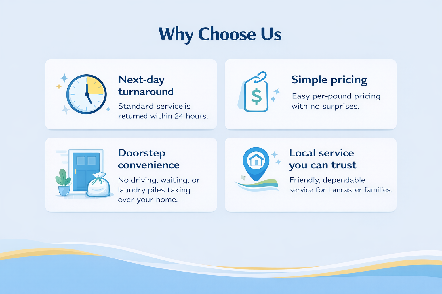 An informational graphic titled "Why Choose Us" with four sections: 1) Next-day turnaround with a clock icon, stating standard service returned within 24 hours; 2) Simple pricing with a price tag icon, emphasizing easy per-pound pricing; 3) Doorstep convenience with a door and plant icon, highlighting no driving or laundry piles; 4) Local service you can trust with a location pin icon, offering friendly, dependable service for Lancaster families.