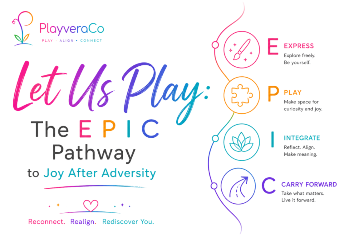 An infographic titled 'Let Us Play: The EPIC Pathway to Joy After Adversity' with colorful text and icons outlining four steps: Express, Play, Integrate, Carry Forward, each with a brief description and a visual icon.