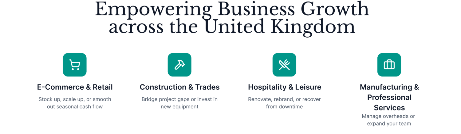 Infographic titled "Empowering Business Growth across the United Kingdom" showing four sectors: E-Commerce & Retail with an icon of a shopping cart; Construction & Trades with a hammer icon; Hospitality & Leisure with a fork and knife icon; Manufacturing & Professional Services with a suitcase icon. Each sector includes a brief description about growth opportunities.