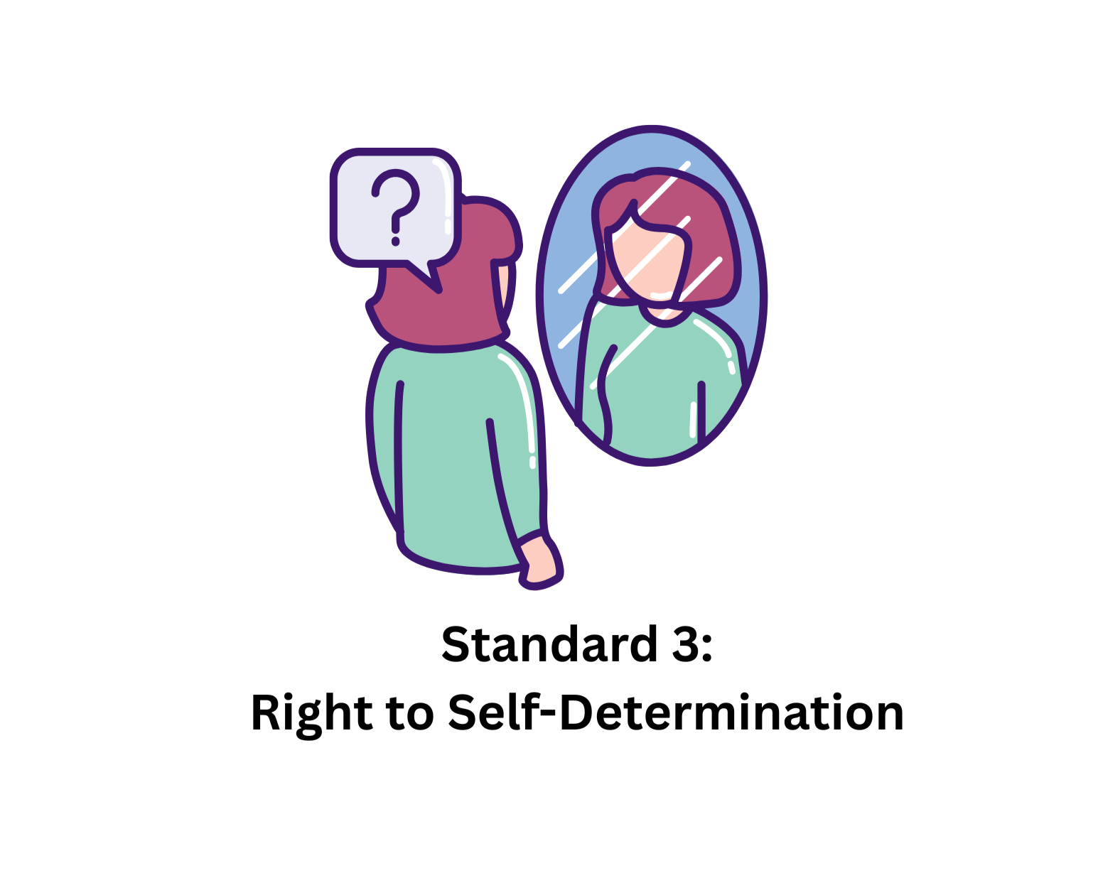 Standard+3+Right+to+Self-Determnination.png