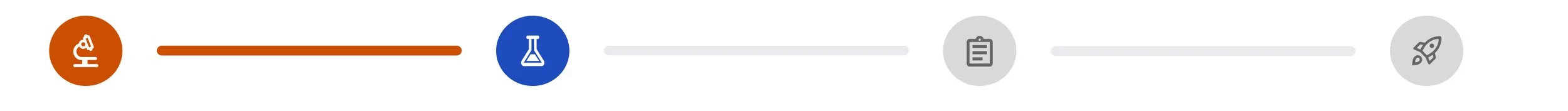 A progress bar with four stages, focusing on the first two stages: a microscope icon and a test tube icon, indicating a scientific process or experiment.