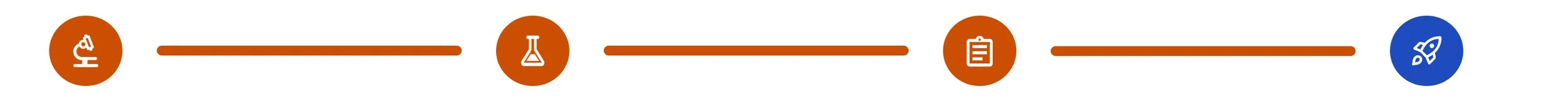 Progress bar with four icons: microscope, test tube, clipboard, and rocket. The image is showing the four stages have been completed and the product is in commercialization