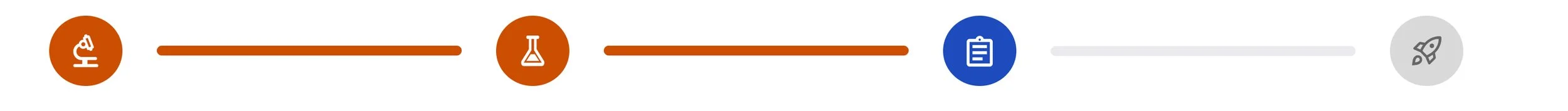 Progress bar with four stages: microbiology, chemistry, lab work, and rocket science, with the first three stages completed.