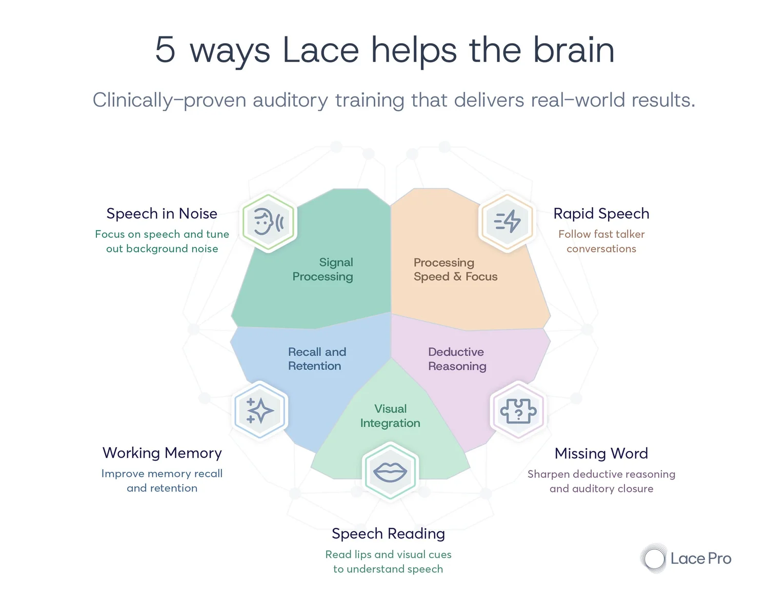 5 ways LACE helps the brain