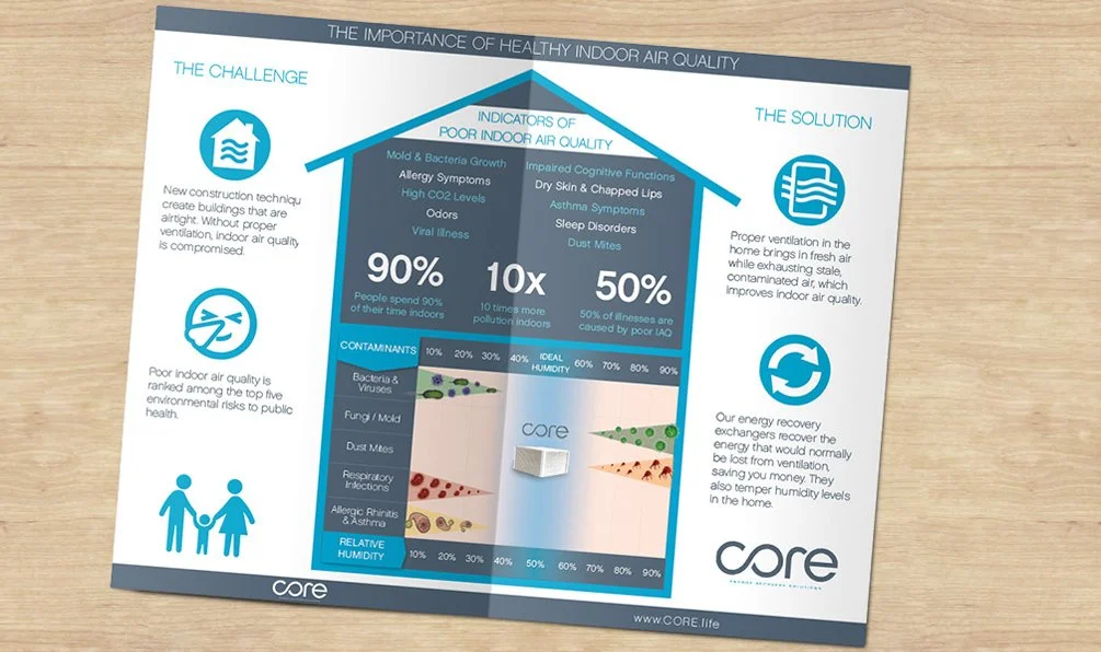 CORE-Brochure.jpg