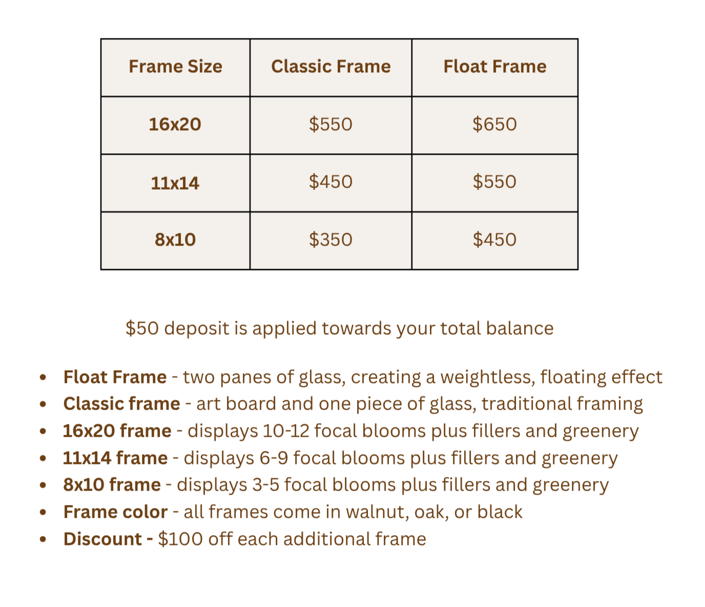 Pricing table for picture frames with options for frame size, classic or float frame, and prices. Additional details about frame types, colors, discounts, and features are listed below the table.