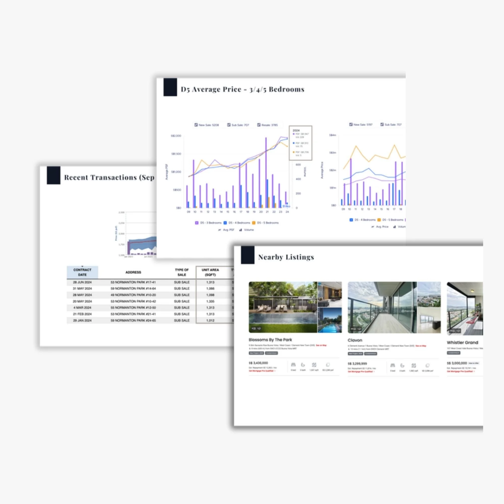 Collection of real estate listings, charts, and property photos on a digital screen.