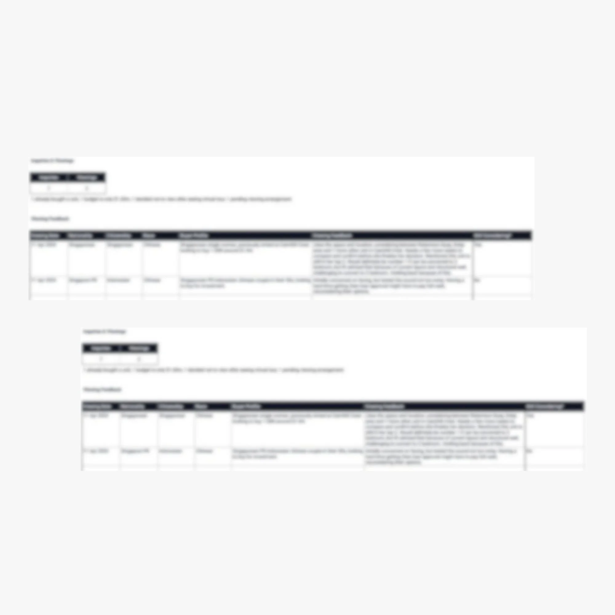 A blurred screenshot of an online table or spreadsheet with text and columns, possibly related to data, finance, or research.