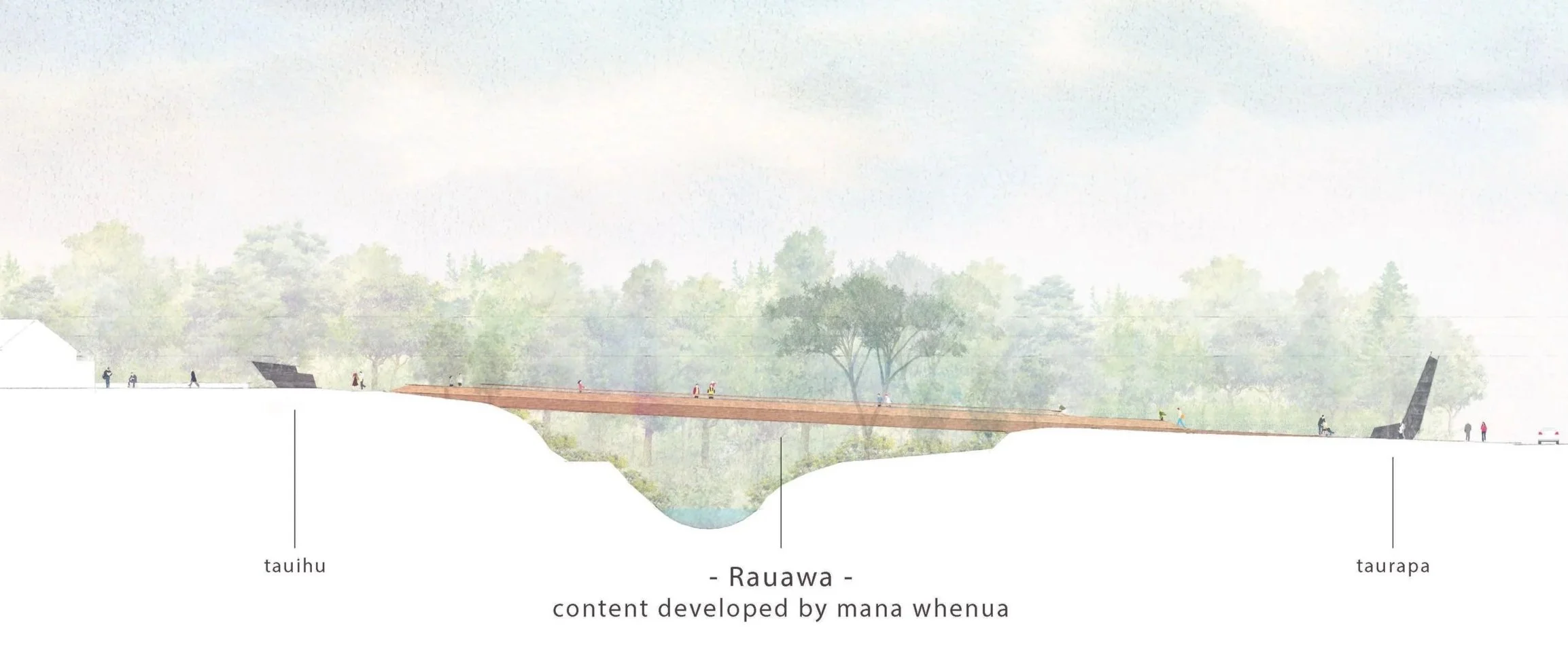 Cross-section illustration of a landscape featuring two Icelandic terms, 'tauihu' and 'taurapa', on either side of a central area labeled 'Rauawa', with small figures walking and cycling, surrounded by trees in the background.