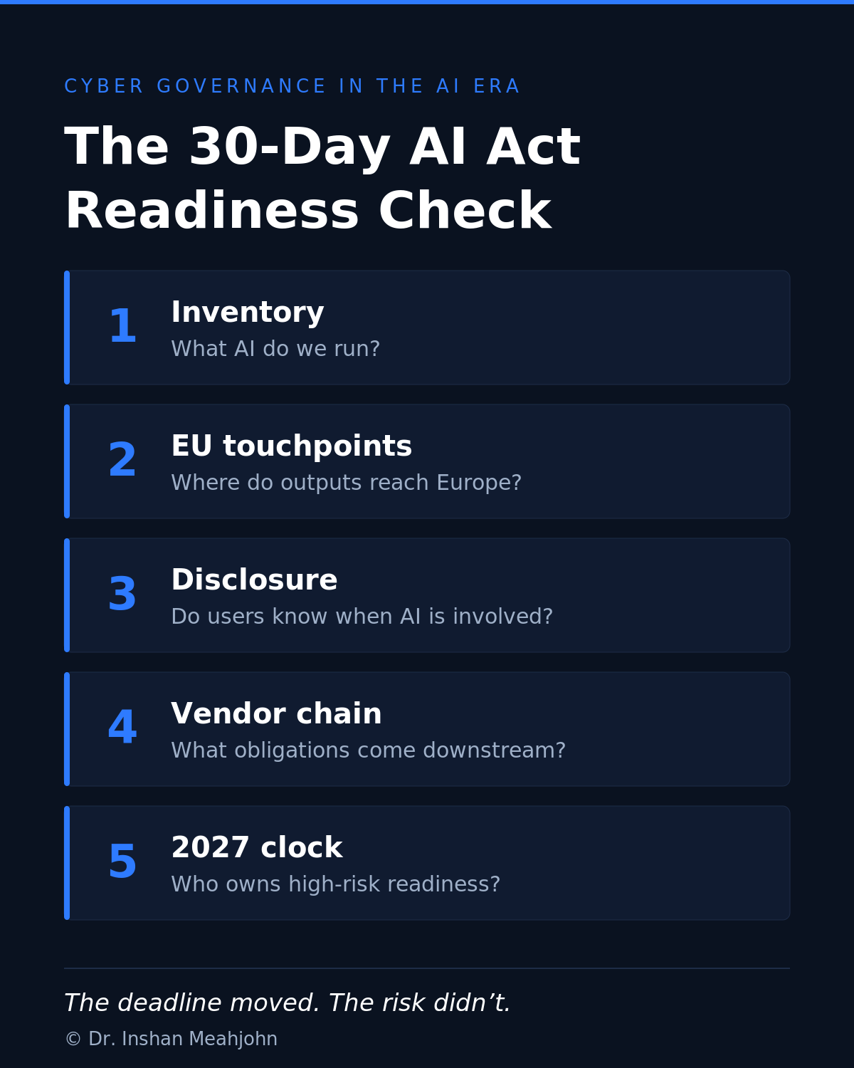 The AI Act’s False Reprieve