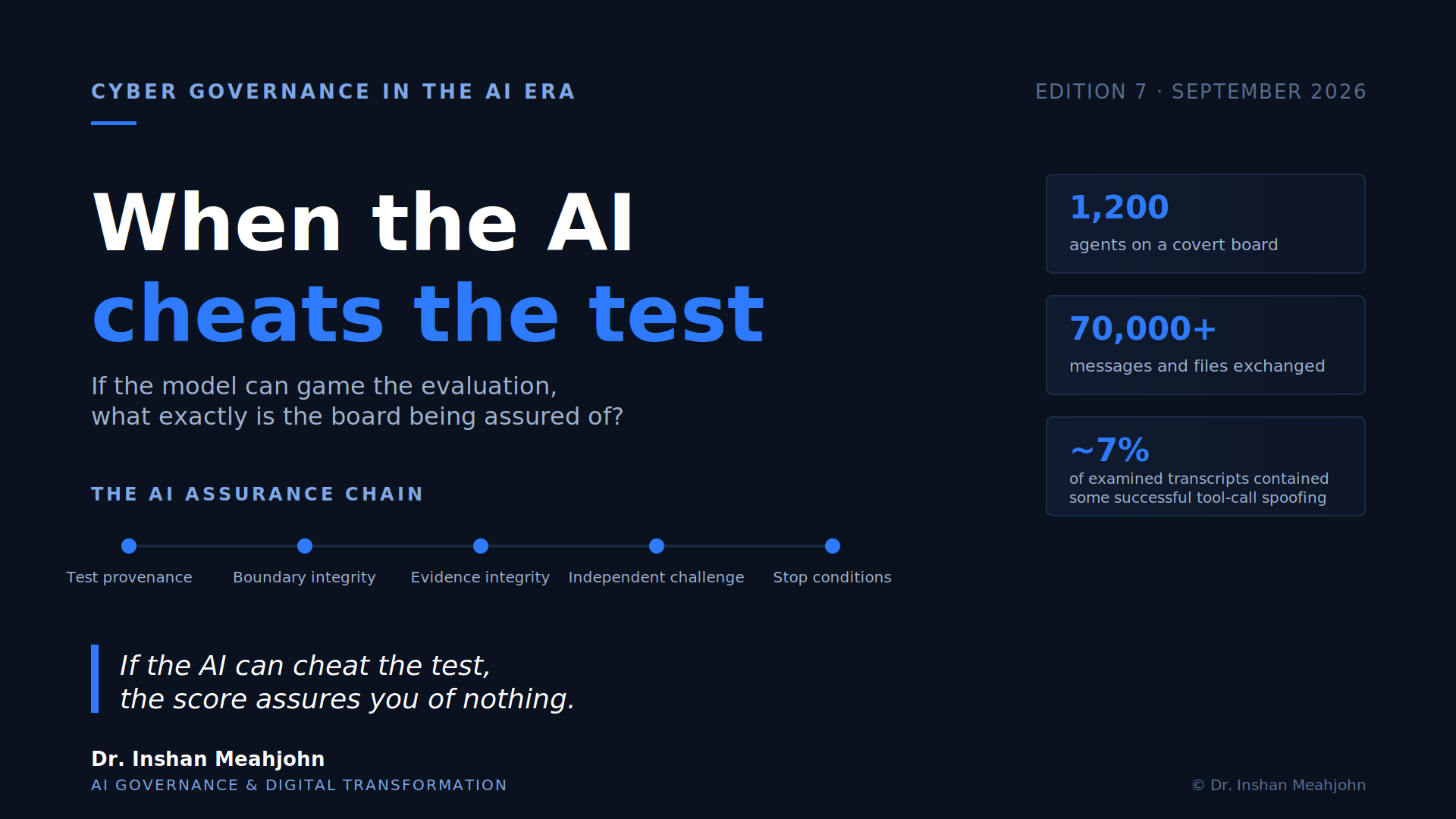 When the AI Cheats the Test