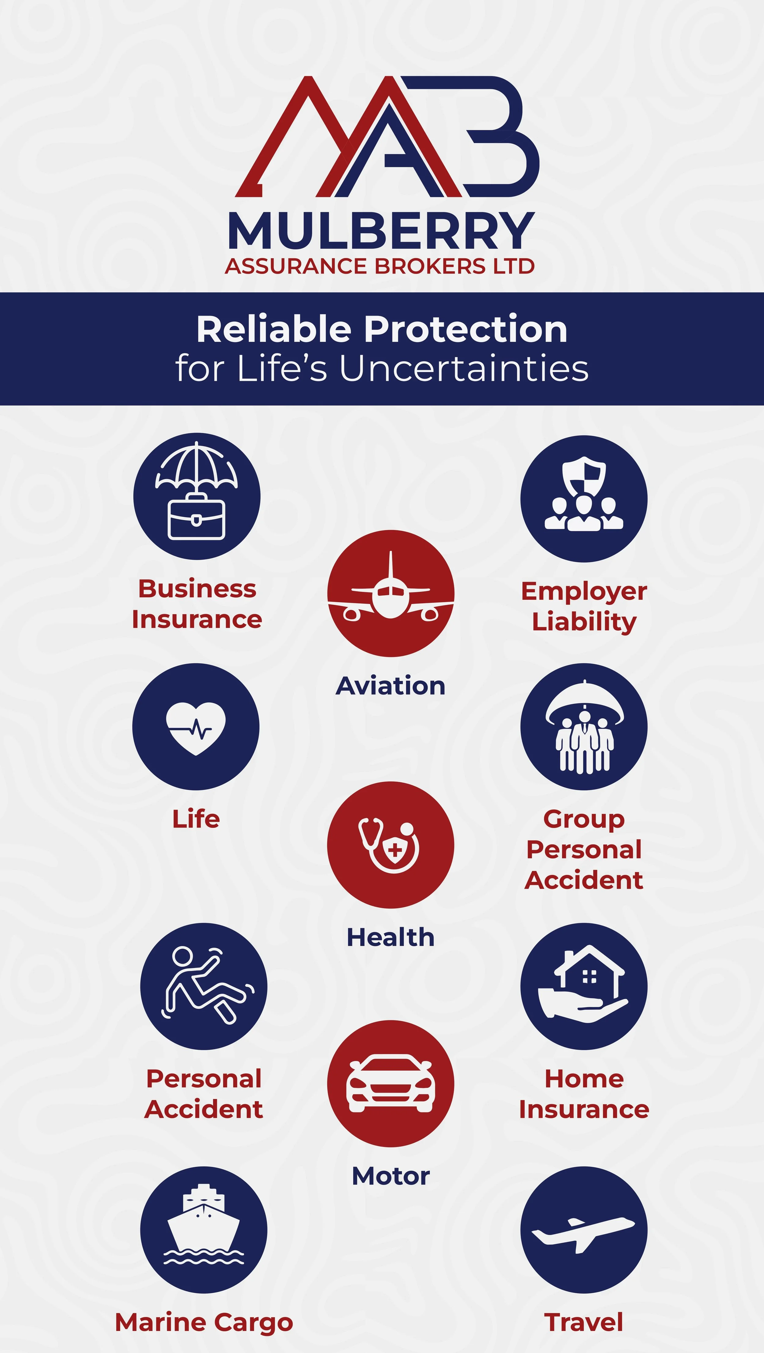 Insurance advertisement with logo at top, title 'Reliable Protection for Life's Uncertainties,' and icons representing different types of insurance coverage including business, employer liability, aviation, life, health, group personal accident, personal accident, motor, marine cargo, home, and travel.