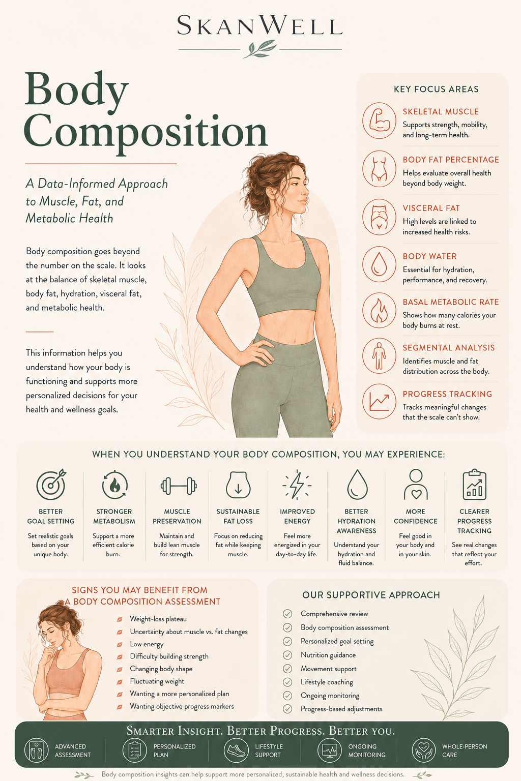 A poster explaining the importance of understanding your body composition