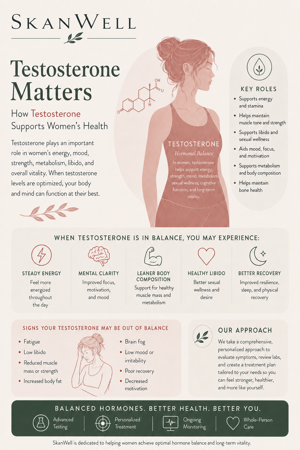 A guide to testosterone therapy for women