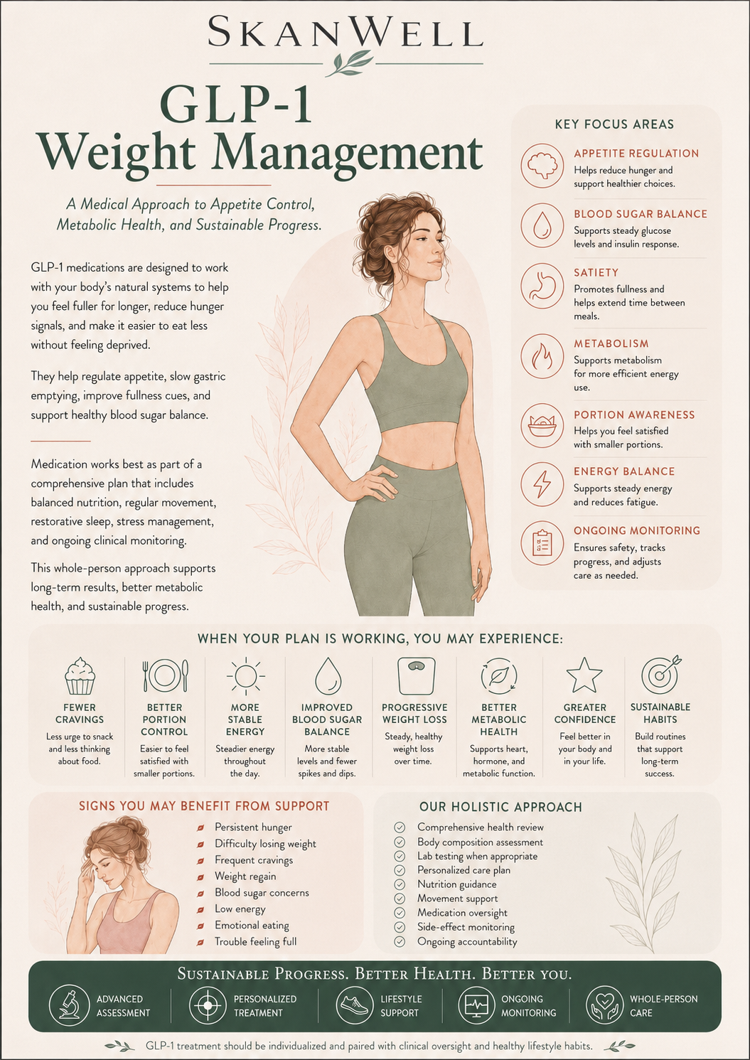 GLP-1 Weight Management Poster
