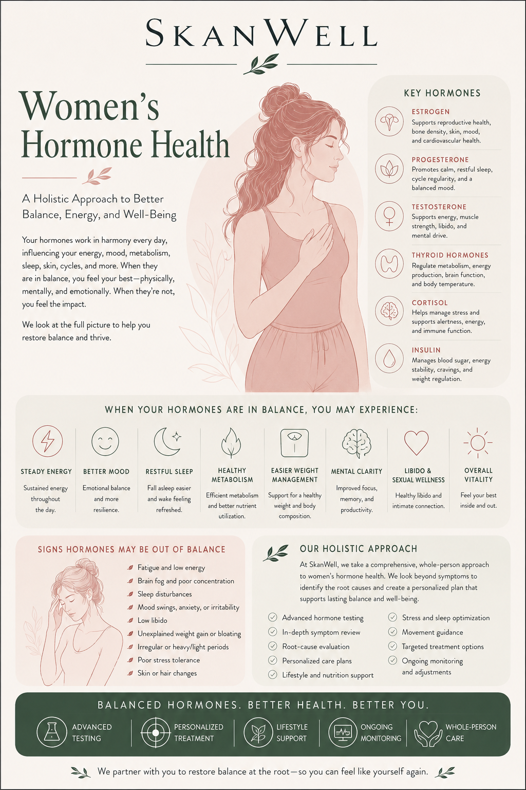 Poster guide to women's hormone health