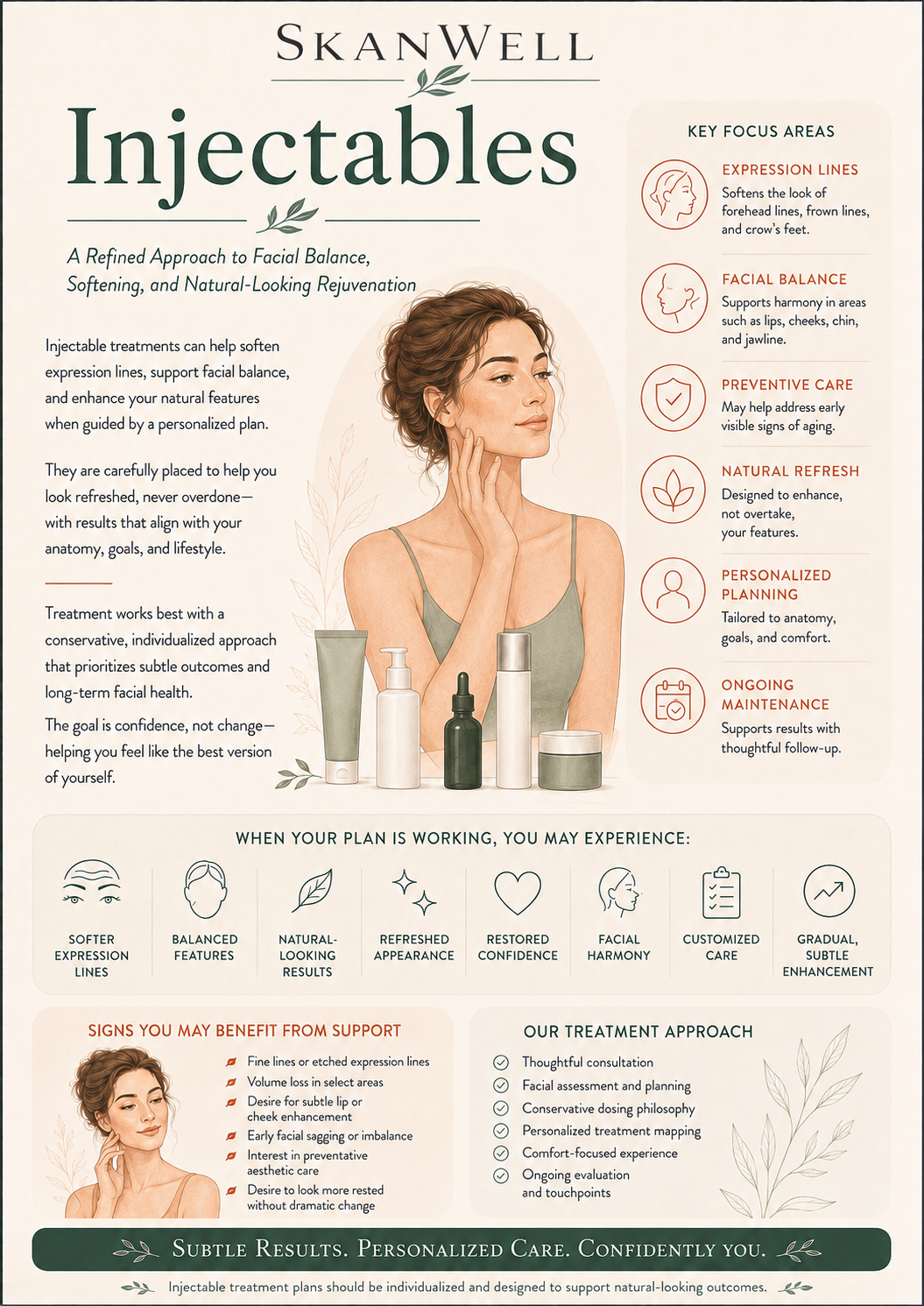 A poster explaining injectables at SkanWell in Camillus, NY - Skaneateles, NY