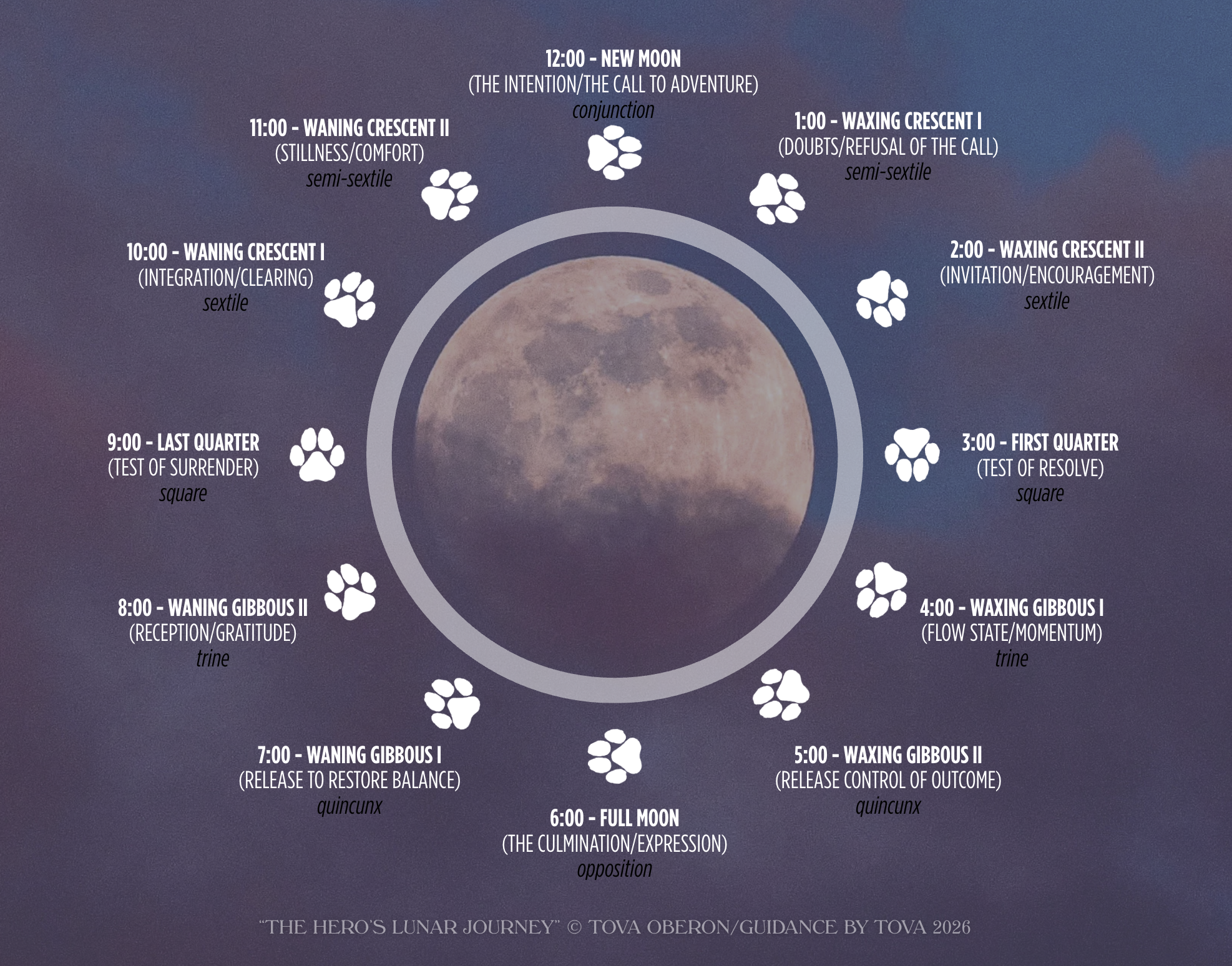 The Hero’s Lunar Journey: Why Releasing on Full Moons is Wrong