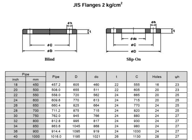 JIS 2 BAR FLANGE
