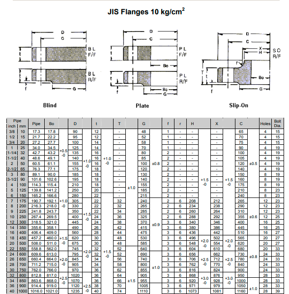 JIS 10 BAR FLANGE
