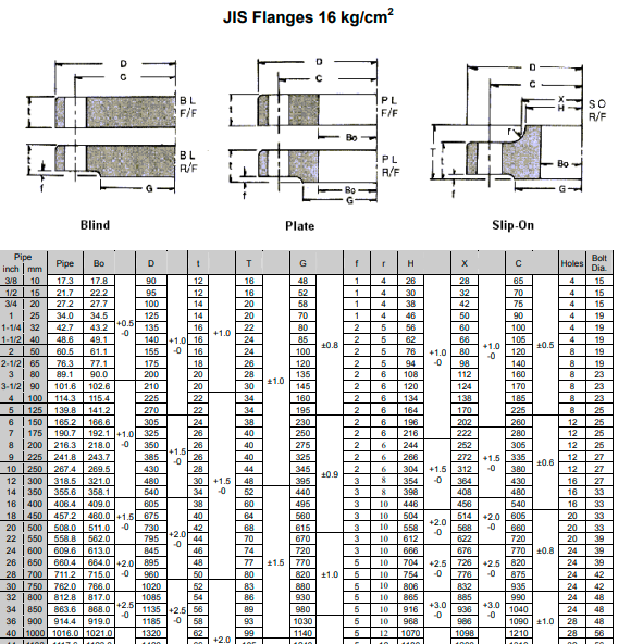 JIS 16 BAR FLANGE