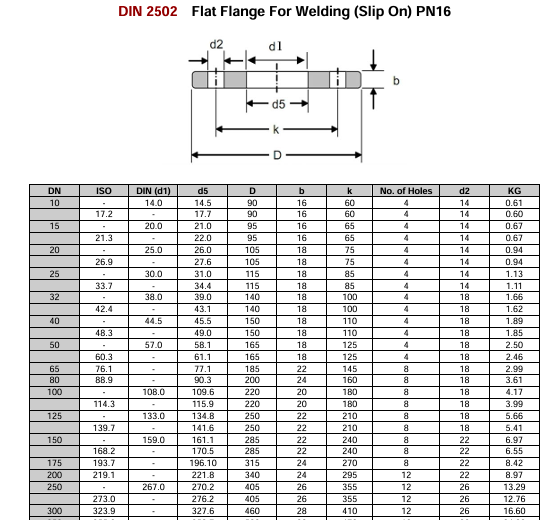 DIN FLANGE PN16