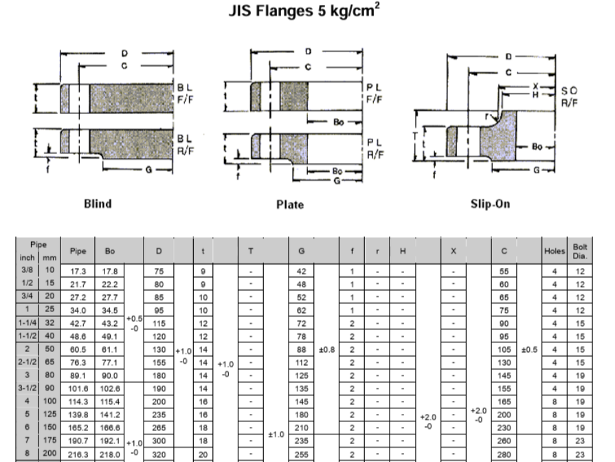 JIS 5 BAR FLANGE
