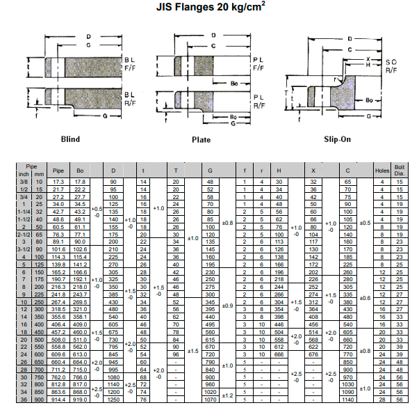 JIS 20 BAR FLANGE
